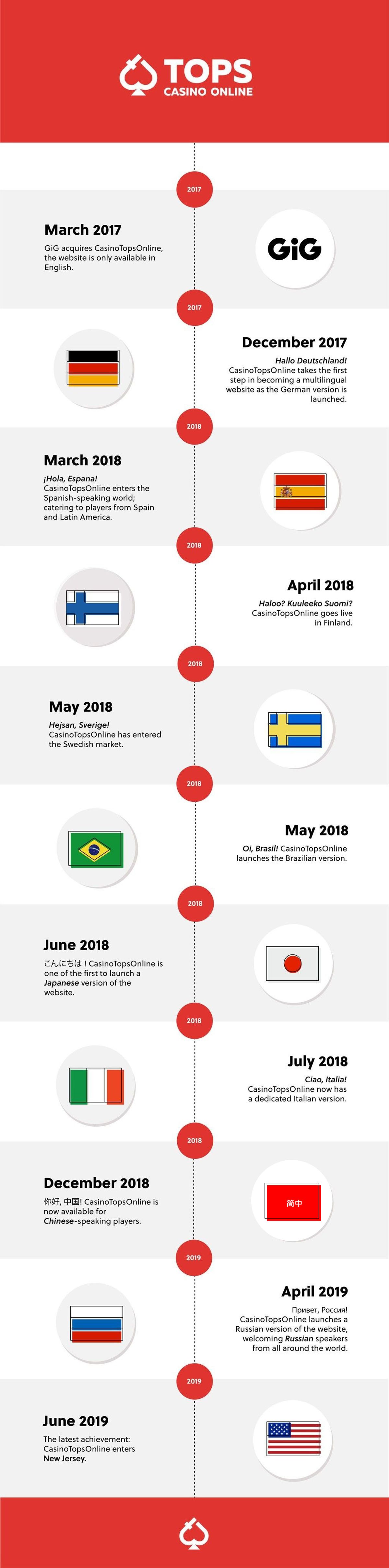 infographic-br-up
