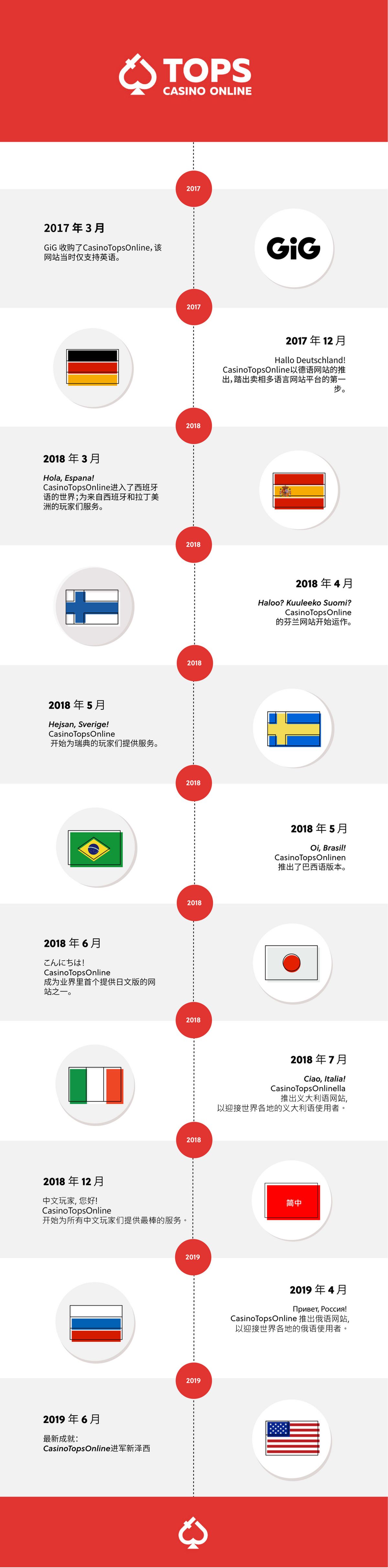 infographic-chinese