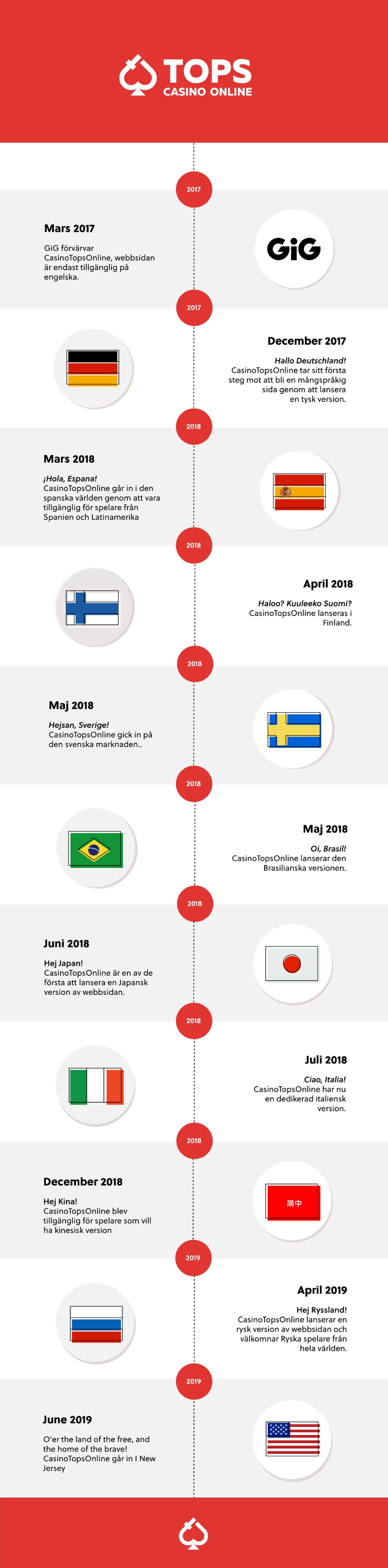 infographic-sv