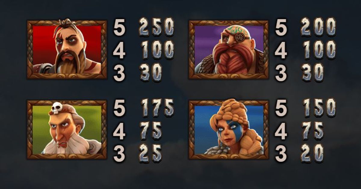 vikings go bezerk