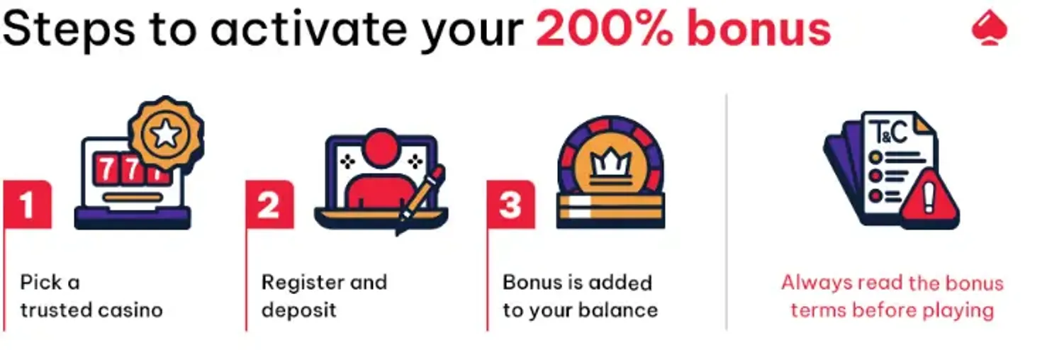 Step-by-step activation of your 200% bonus: choose a casino and deposit
