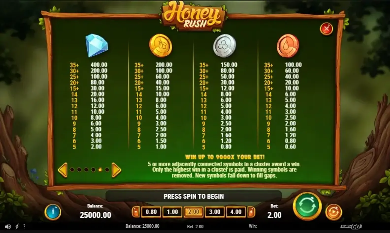 Honey rush paytable