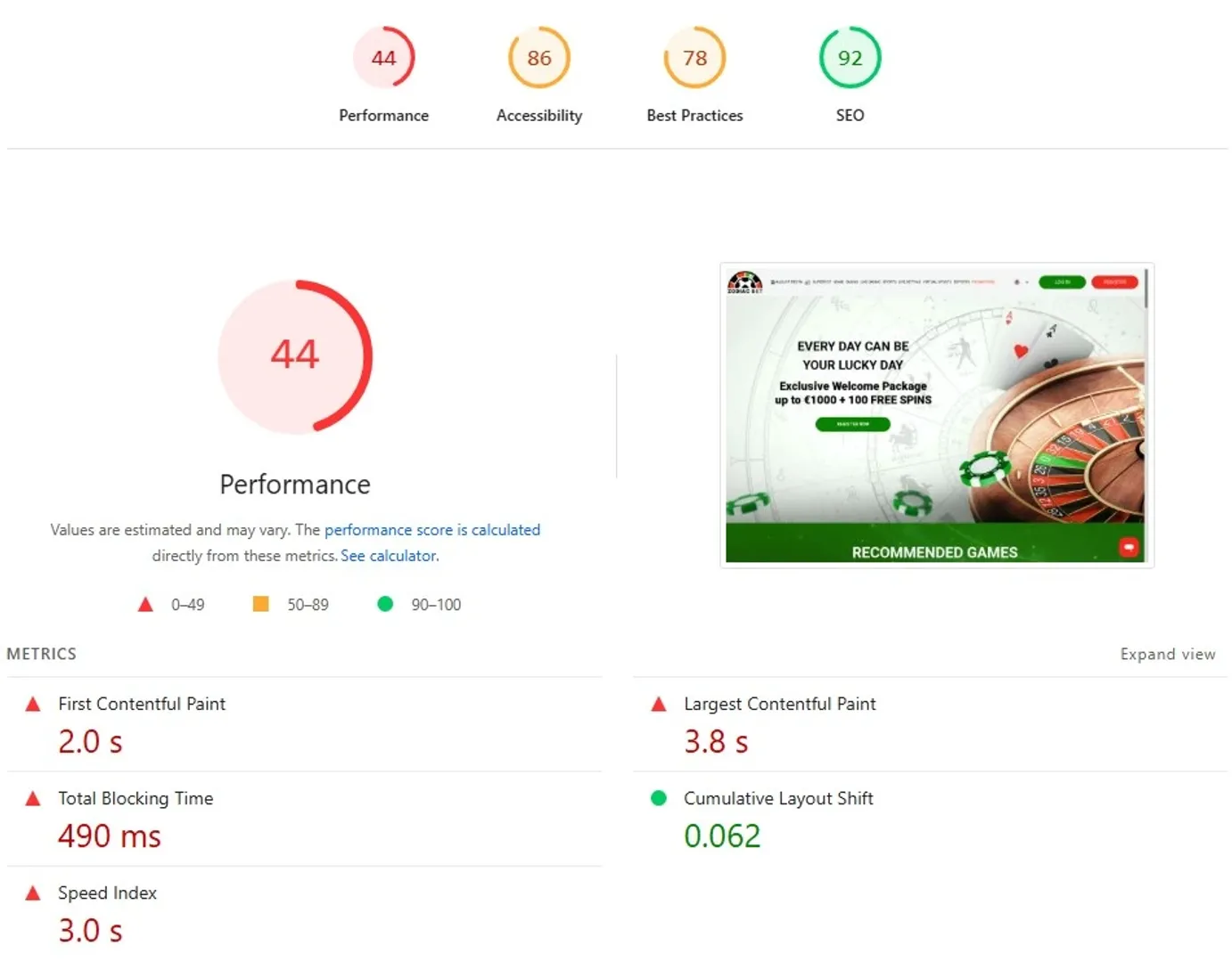 How Zodiacbet site performed