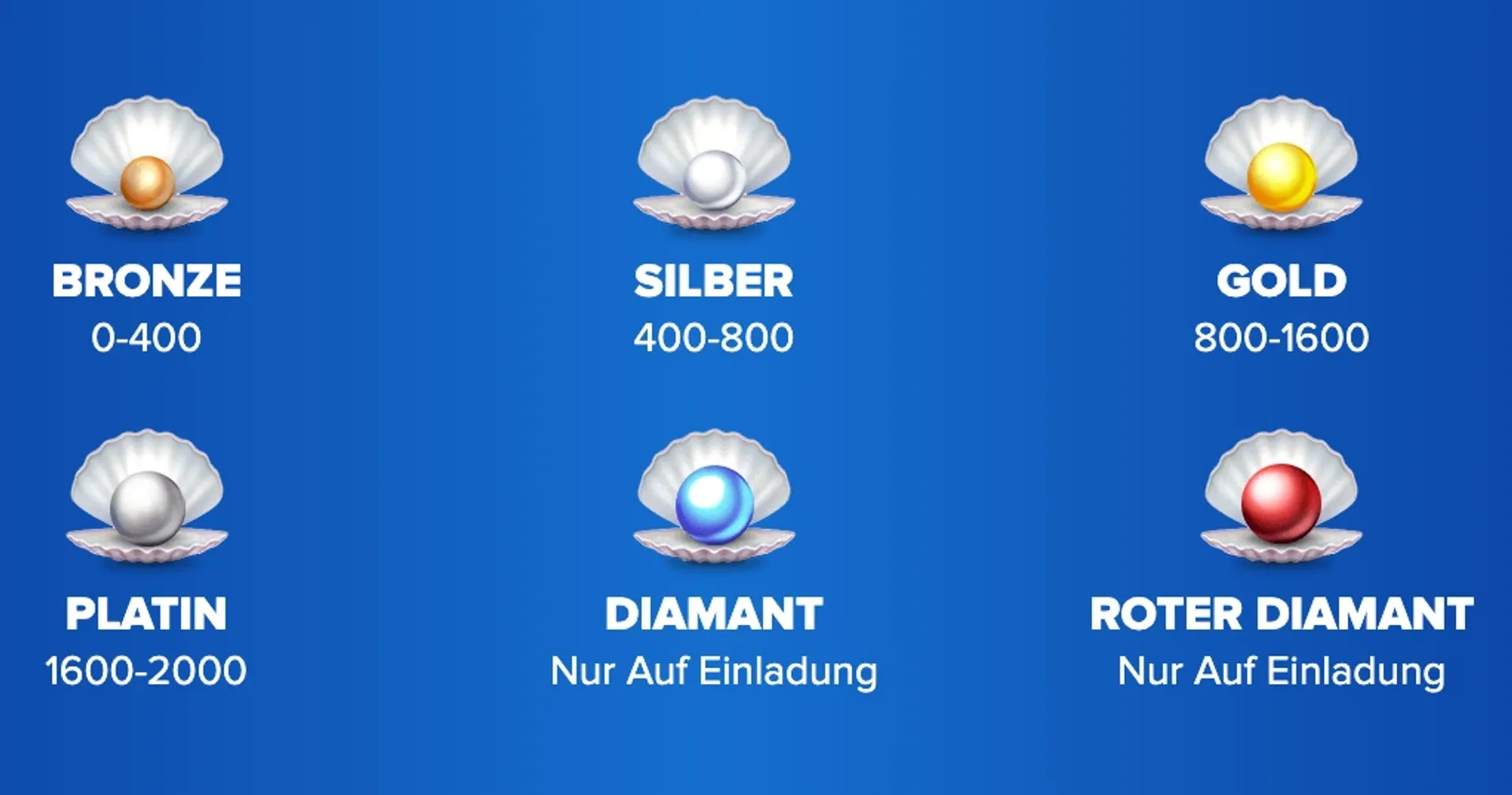 Ahti Games VIP