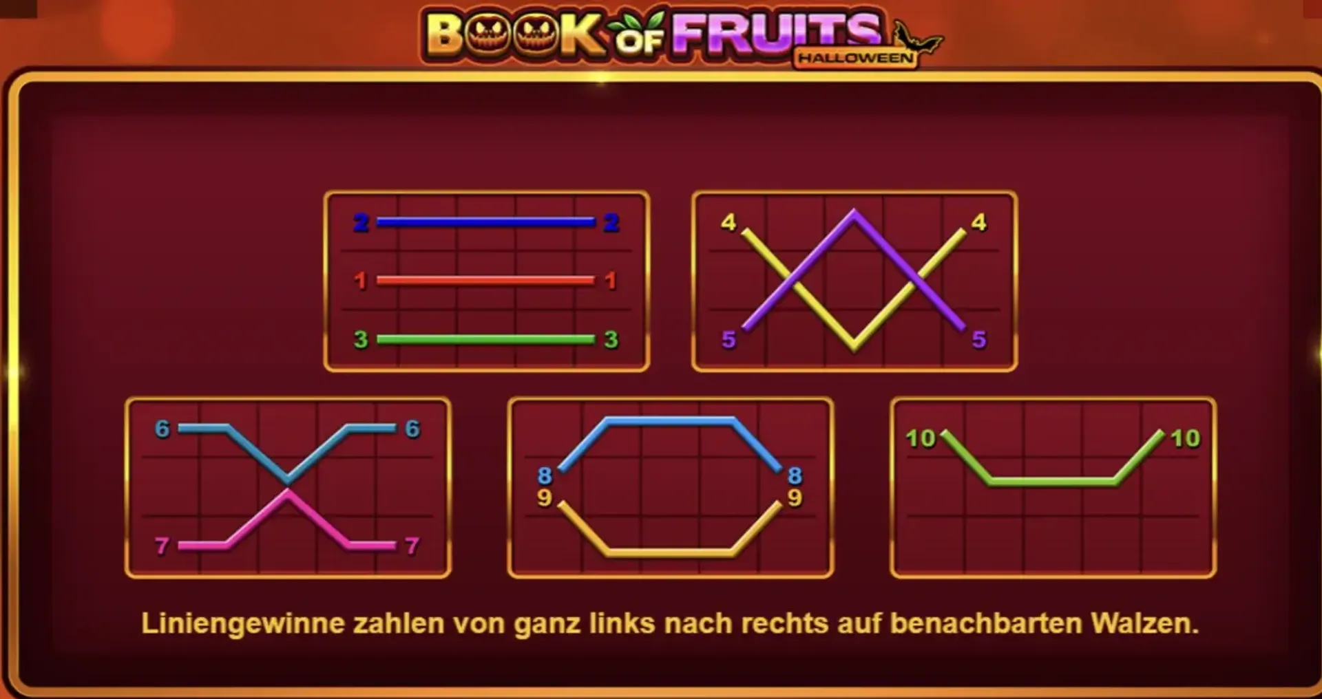 Book of Fruits Gewinnlinien