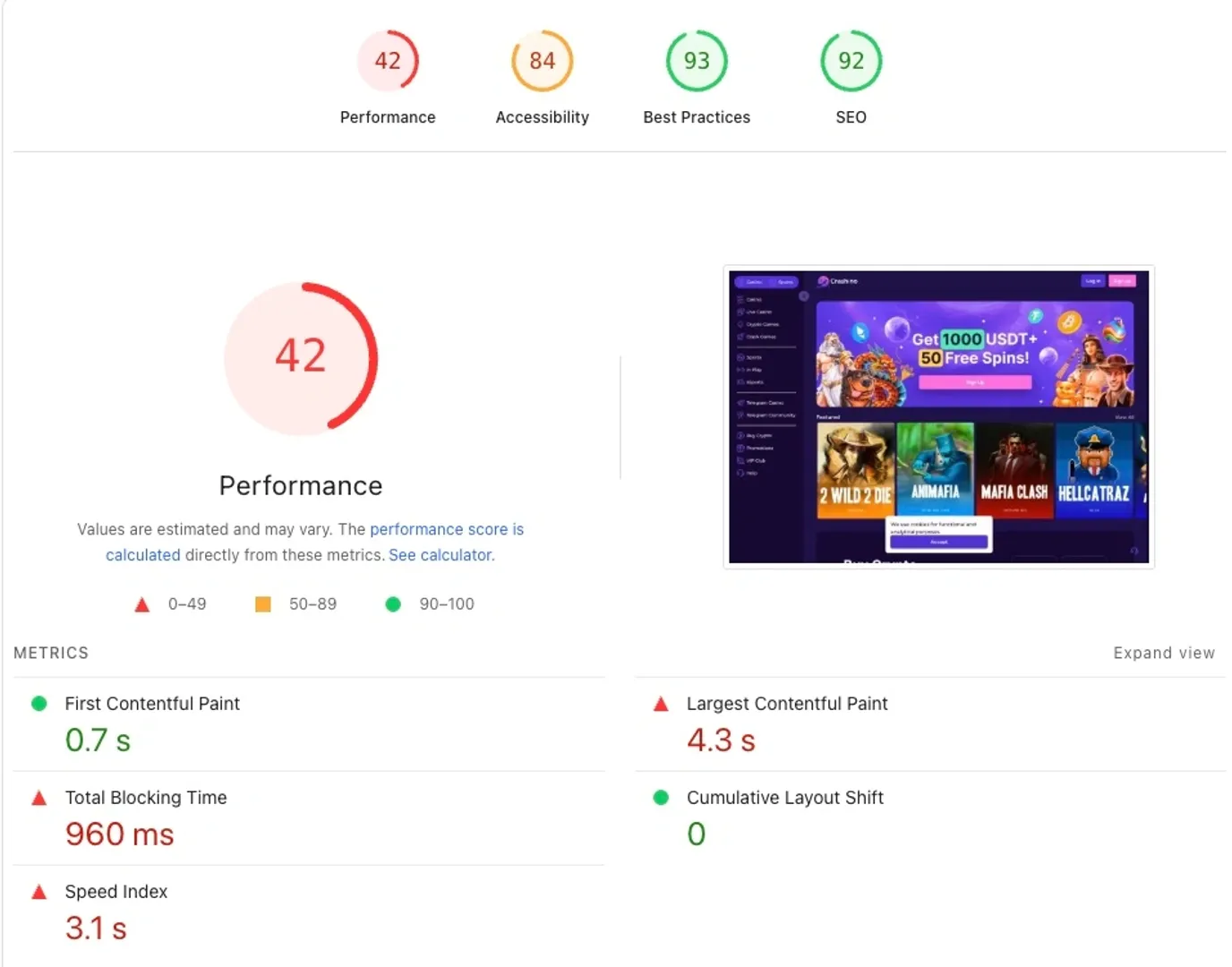 How Crashino site performed