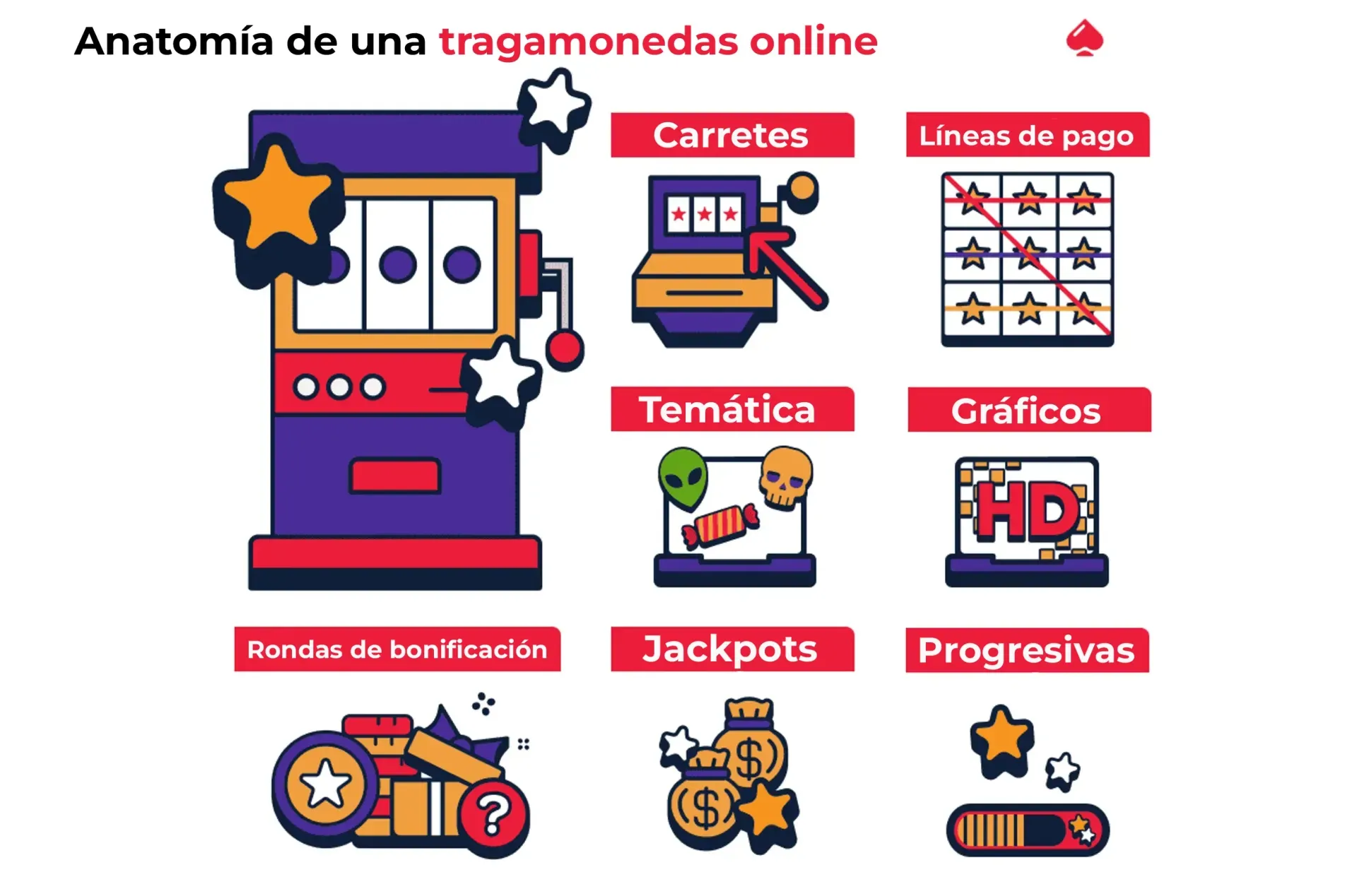 anatomia de una slot online Diagrama que muestra la anatomía de una slot online