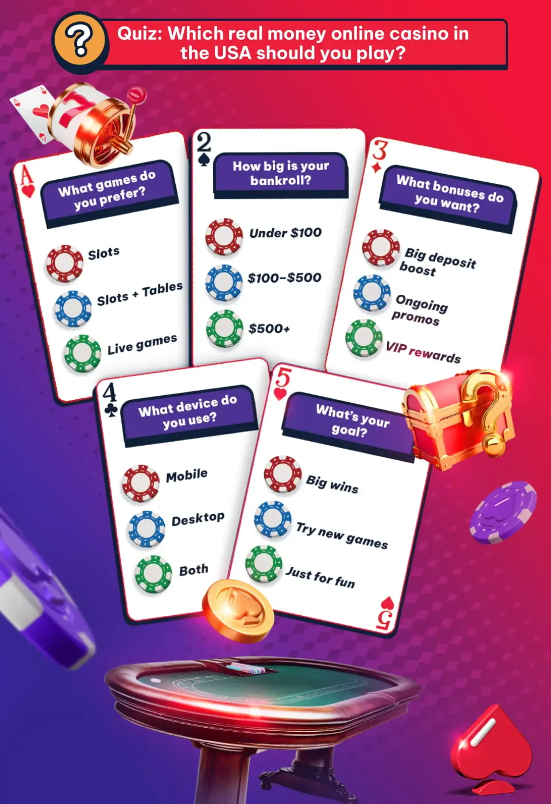 Quiz: which real money online casino in the USA should you play?