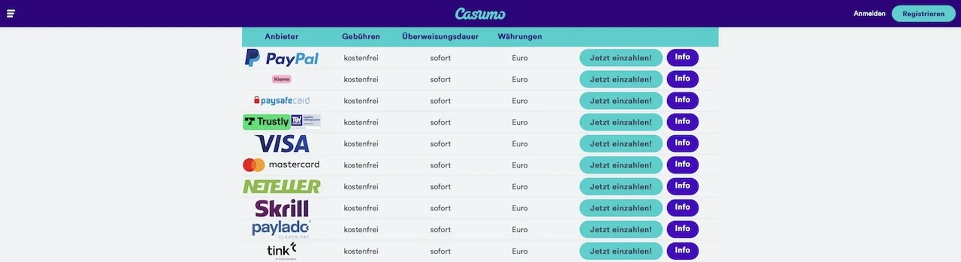 Casumo Zahlungsmethoden