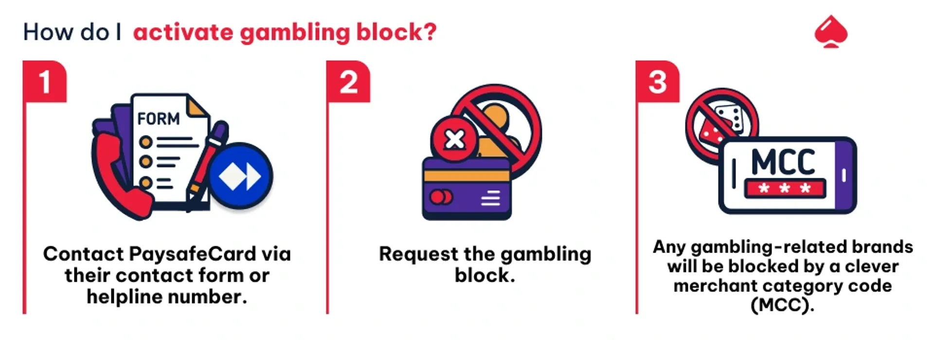 Activating the ambling block