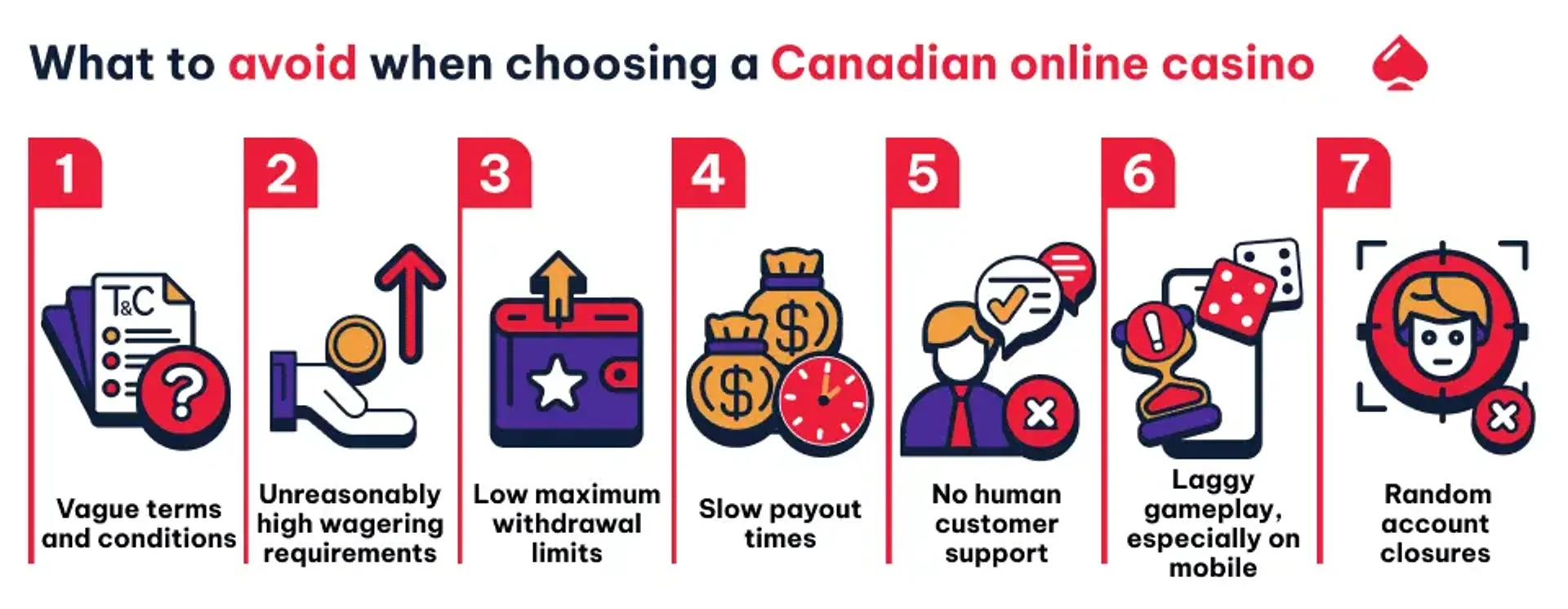What to avoid when choosing a Canadian online casino