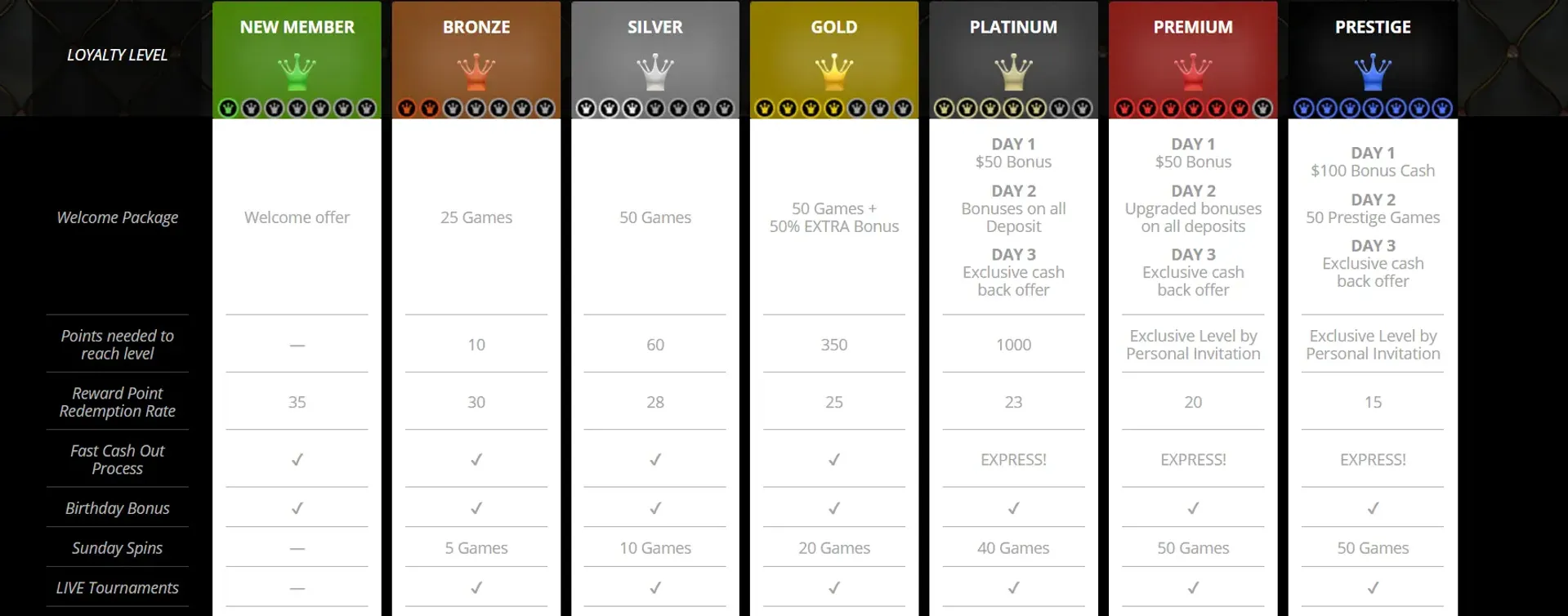 HeySpin casino vip members