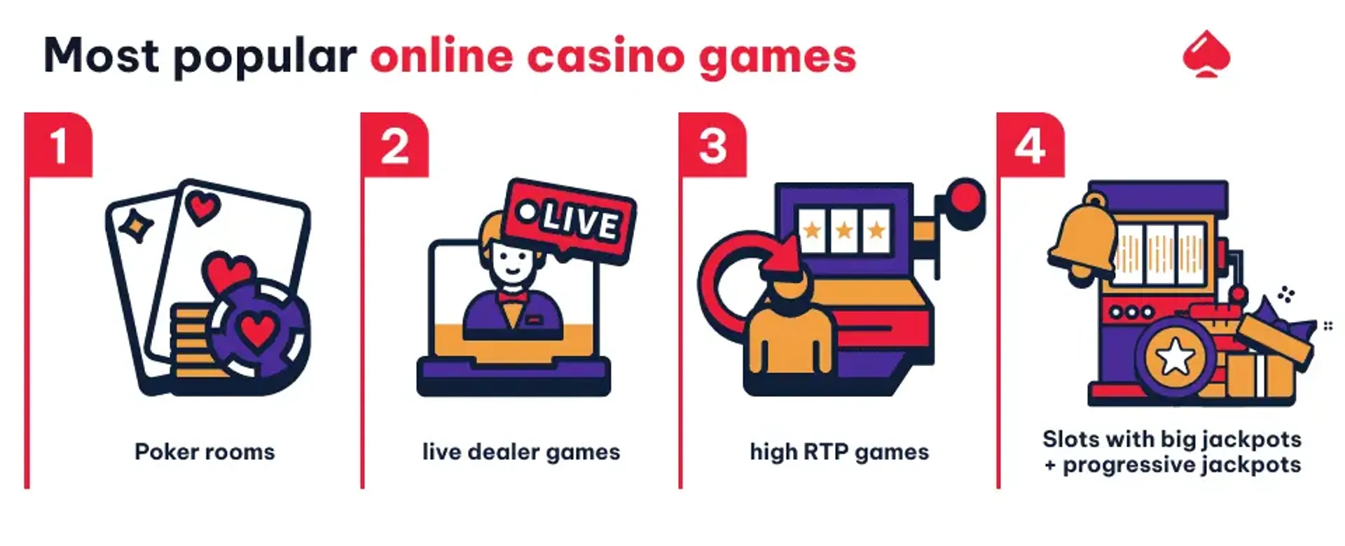 Popular online casino games in Canada