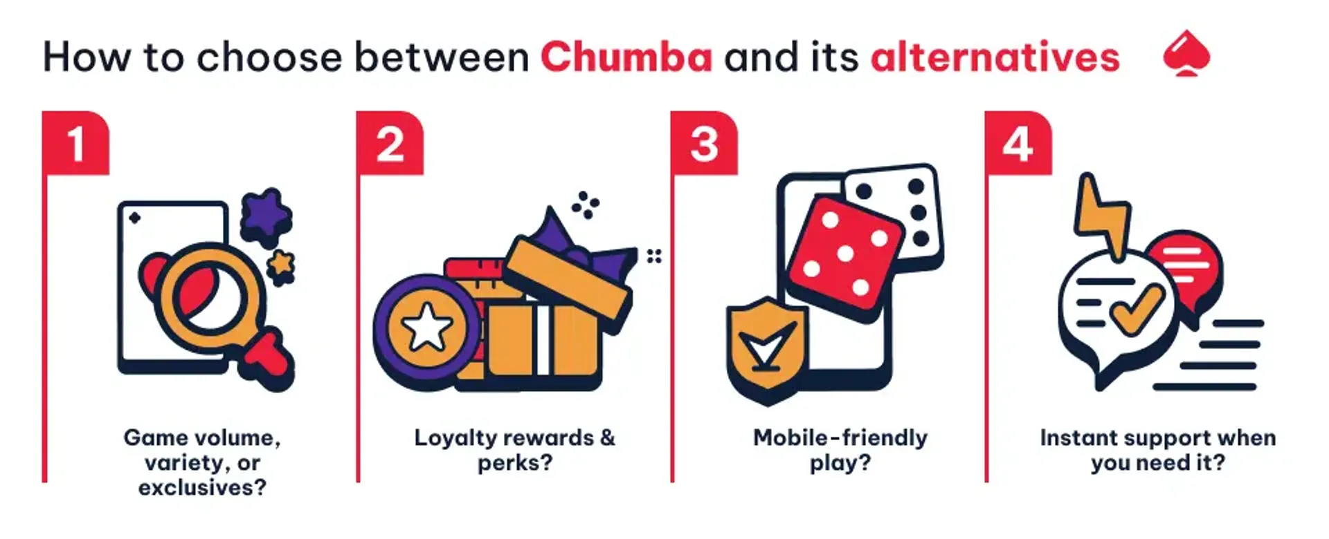 Chumba casino and its alternatives
