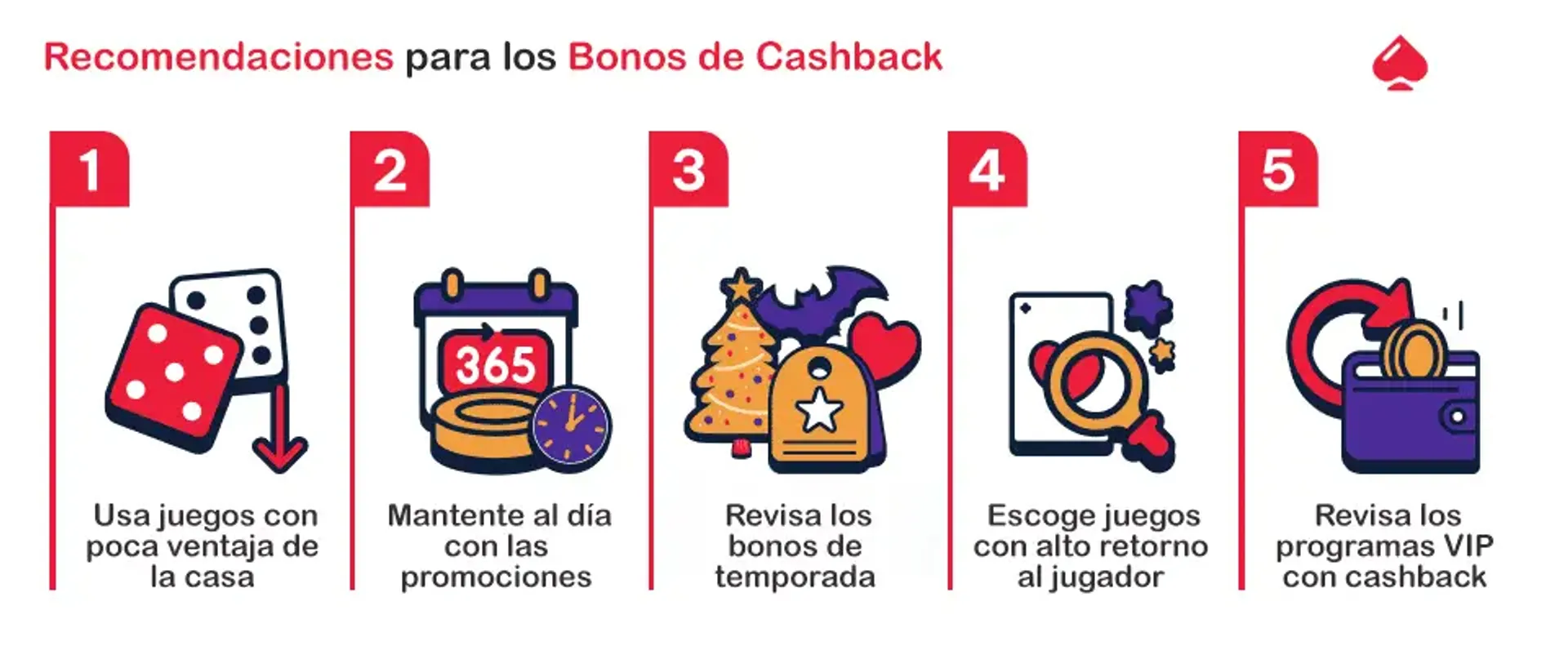 Recomendaciones para aprovechar bonos de cashback