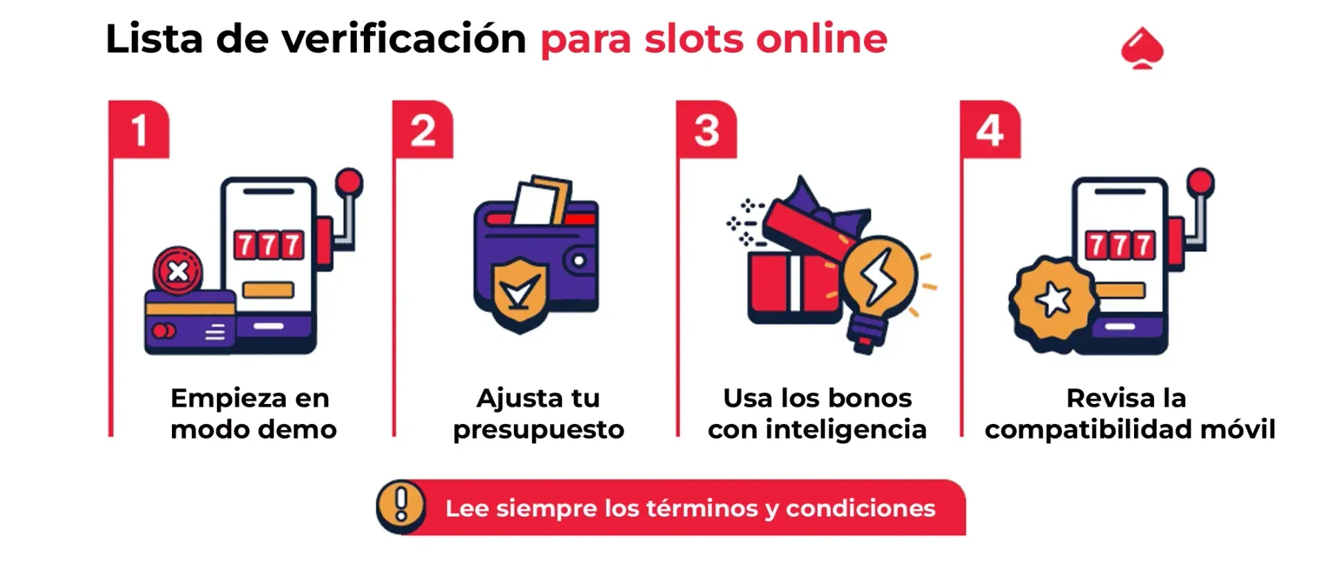 lista de verificacion slot online Diagrama que muestra la lista de verificación para las slots online