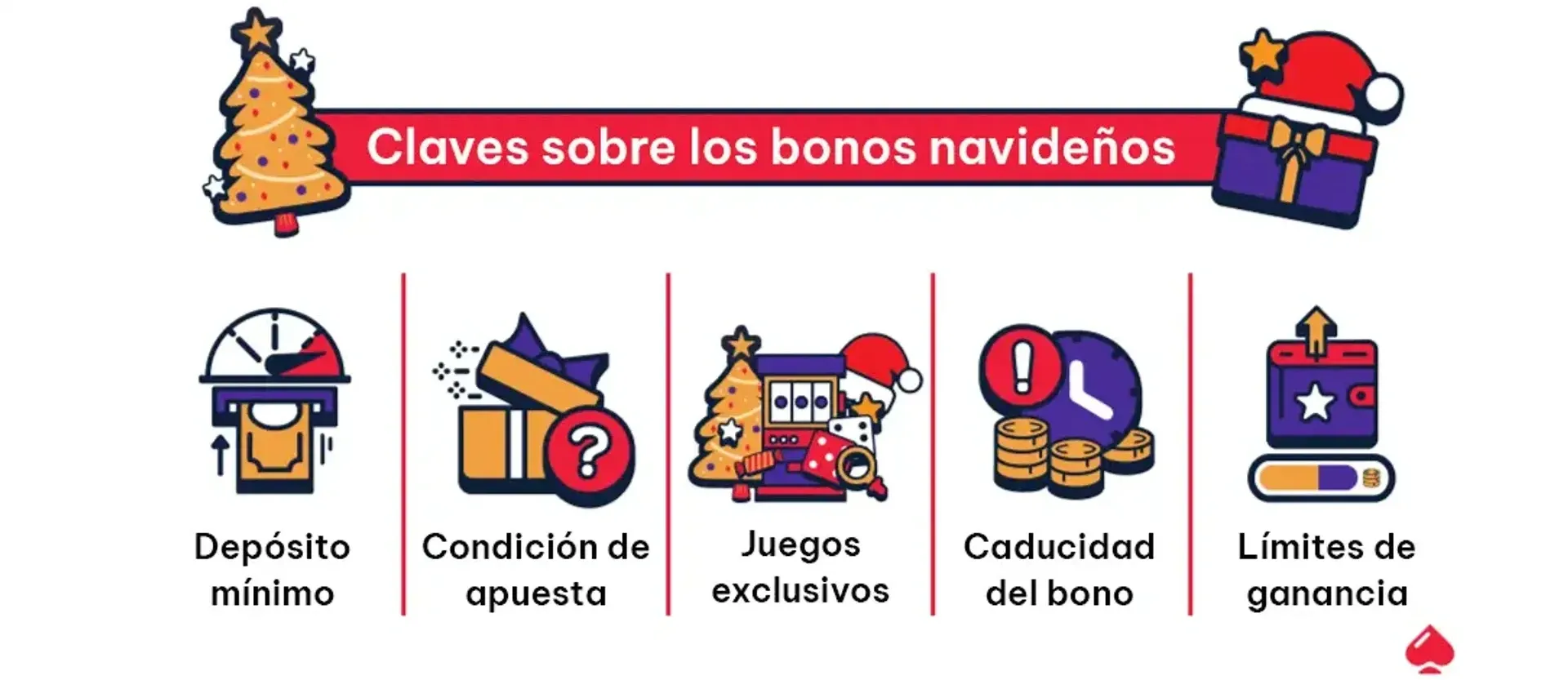 claves bonos de navidad Claves de los bonos navideños de casino online