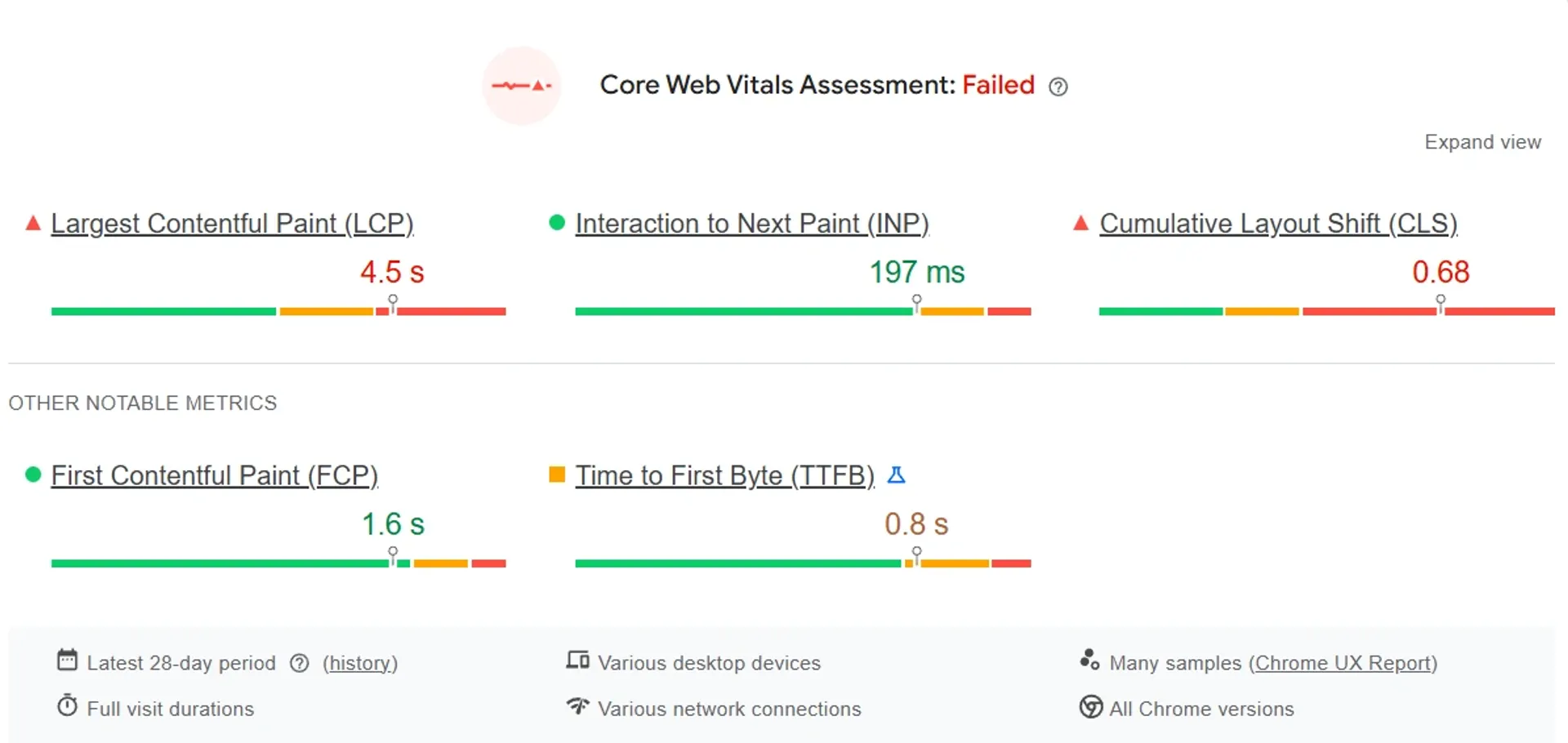 How Voodoo dreams site performs