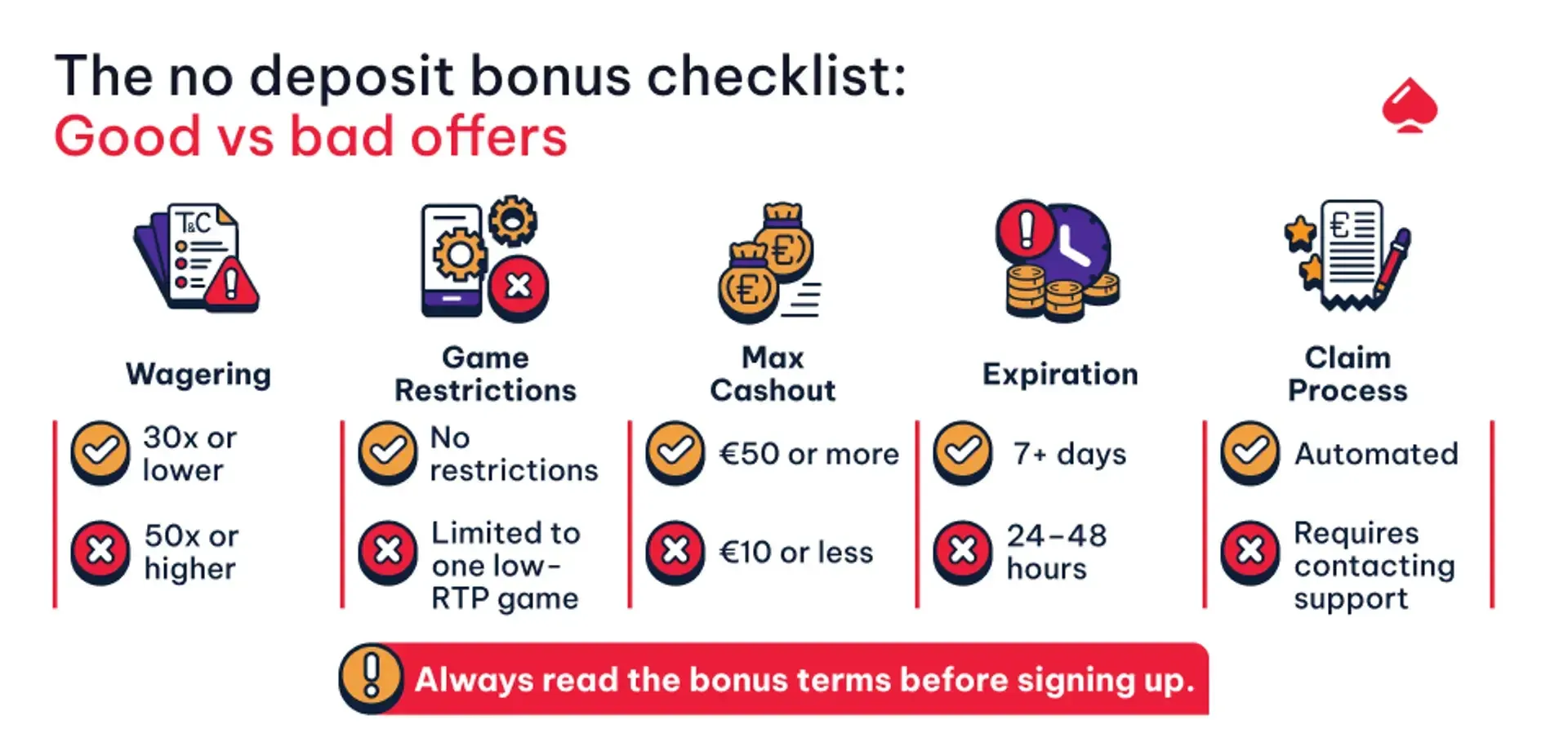 No deposit bonus checklist