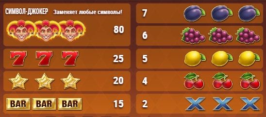 Таблица выплат онлайн-слота Fire Joker Таблица выплат онлайн-слота Fire Joker