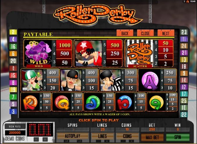 Таблица выплат слота Roller Derby