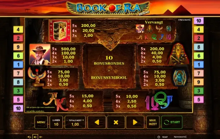 Book of Ra uitbetalingstabel