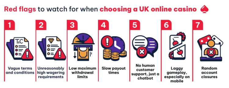 Red flags to look out for in UK casinos