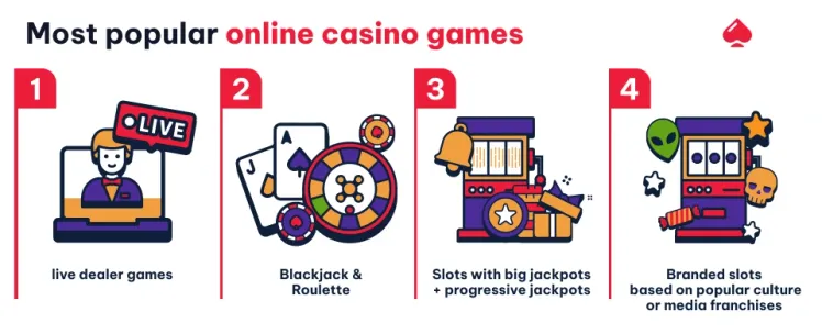The most popular UK casino games
