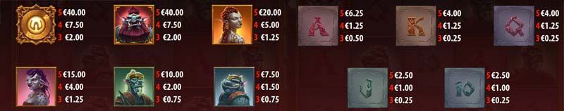 Hall-of-the-Mountain-King-Gewinntabelle Hall-of-the-Mountain-King-Gewinntabelle