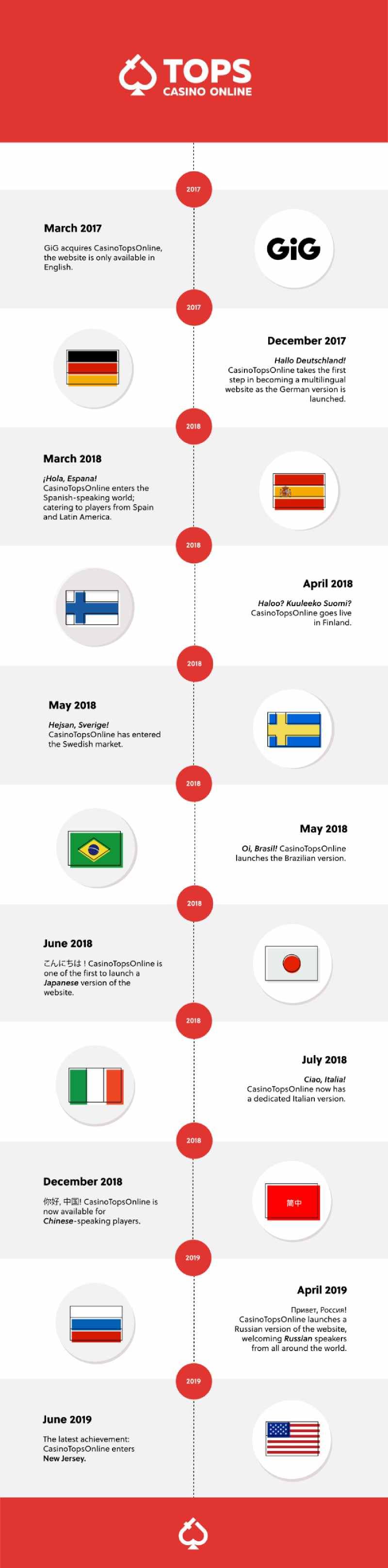 infographic-fi-2 infographic-fi-2