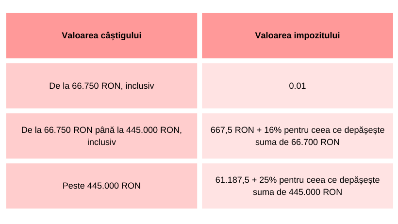 Valoarea câștigului (1) valoarea-c%C3%A2%C8%99tigului-%281%29