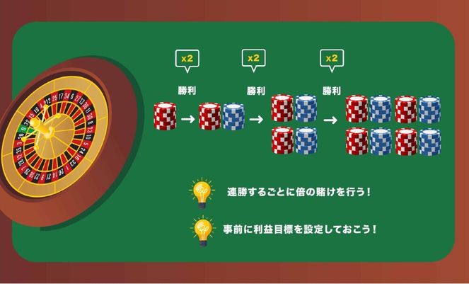 パーレー法 必勝法 パーレー法 必勝法