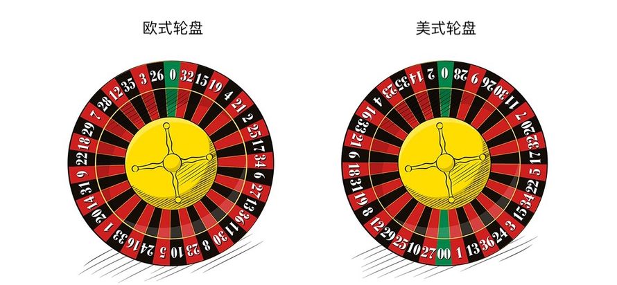 轮盘赌游戏规则详解 轮盘赌游戏规则详解