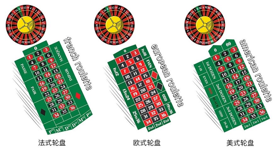 轮盘种类 轮盘种类