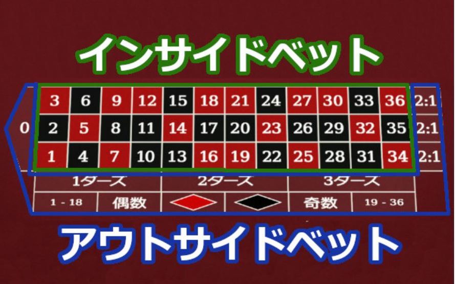 インサイドベット アウトサイドベット