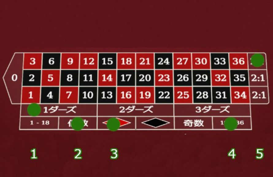 アウトサイドベット 表