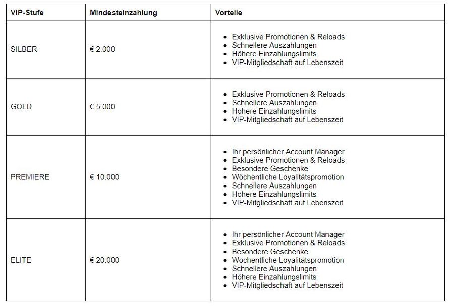VIP Programm