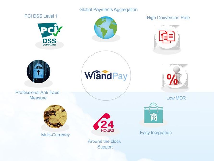 wonderalandpay3