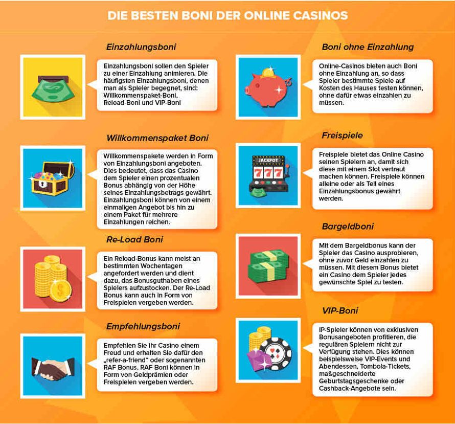 Bonus Angebote in Online Casinos