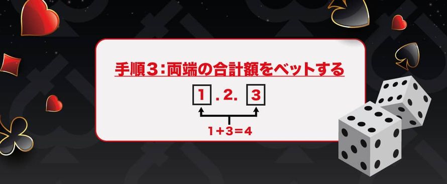 モンテカルロ法 手順3 両端の合計額をベットする