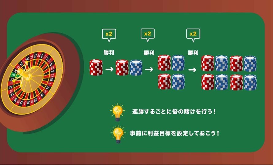 パーレー法 必勝法
