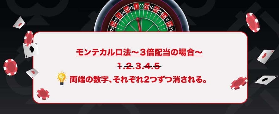 モンテカルロ法 3倍配当の法則