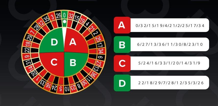 ネイバーベット法 4つのエリアに分割
