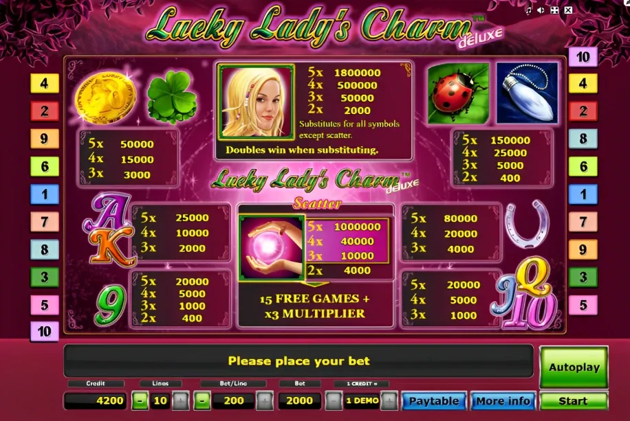 Lucky Lady's Charm Deluxe uitbetalingstabel