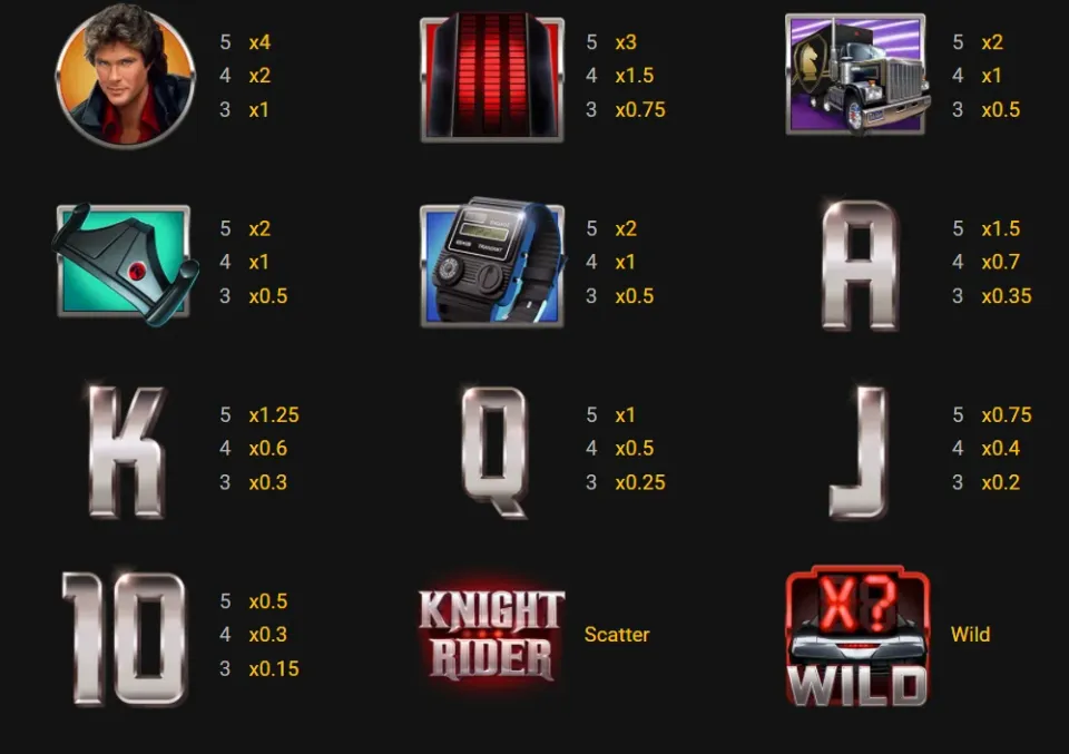 Knight Rider Video Slot Netent